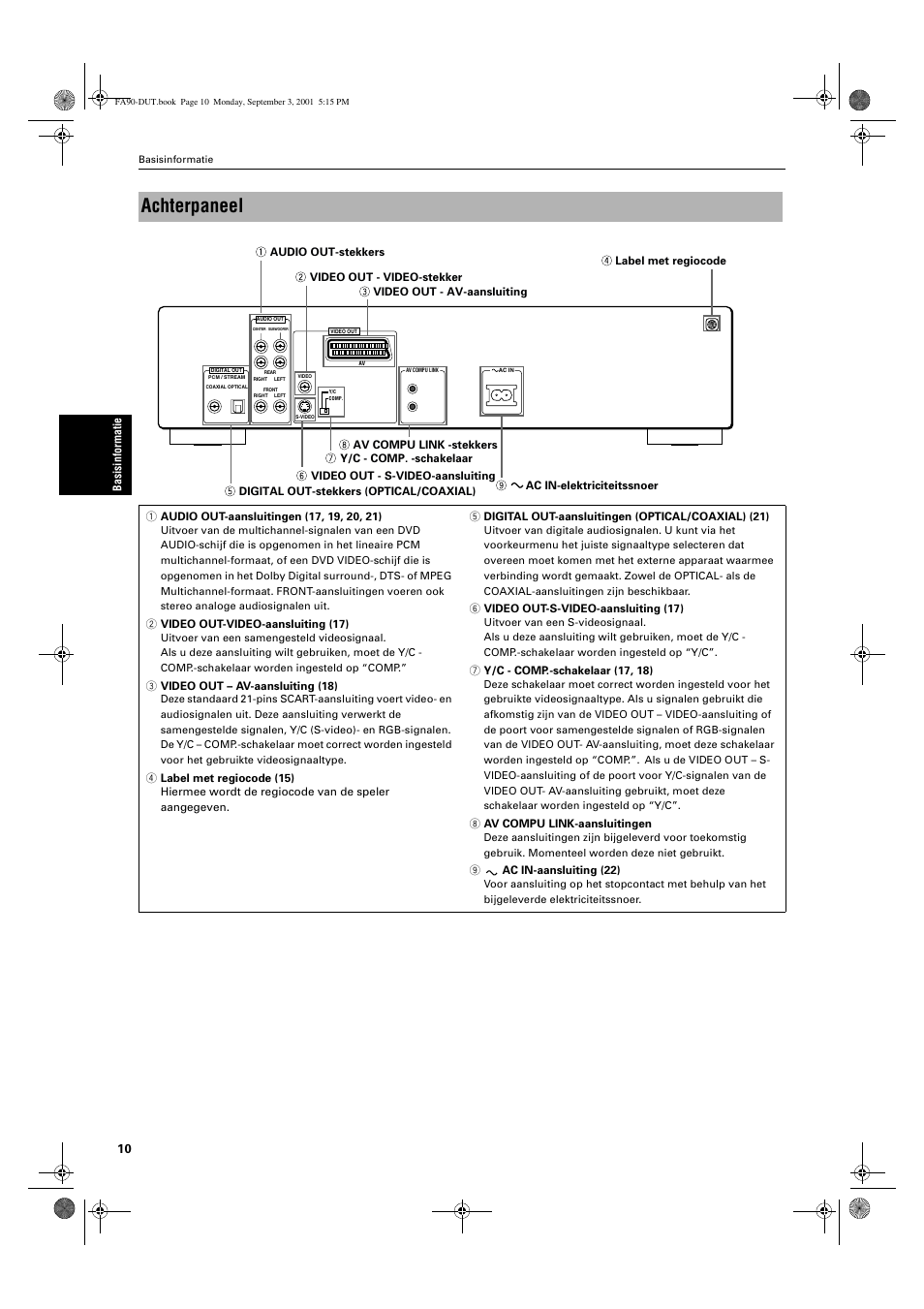 Achterpaneel | JVC XV-FA90BK User Manual | Page 12 / 40