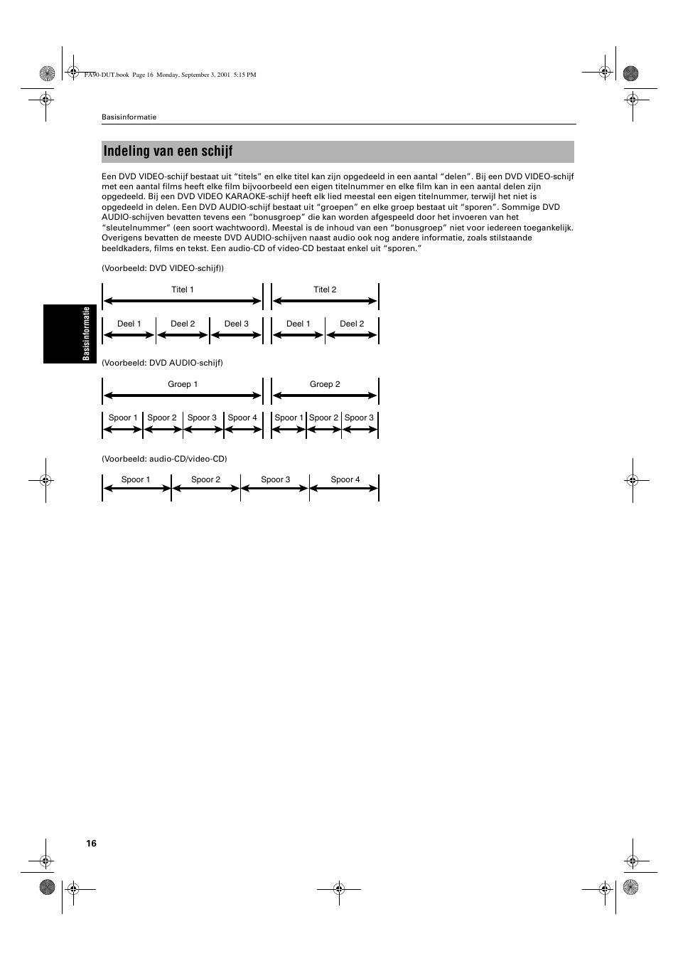 Indeling van een schijf | JVC XV-FA90BK User Manual | Page 18 / 40