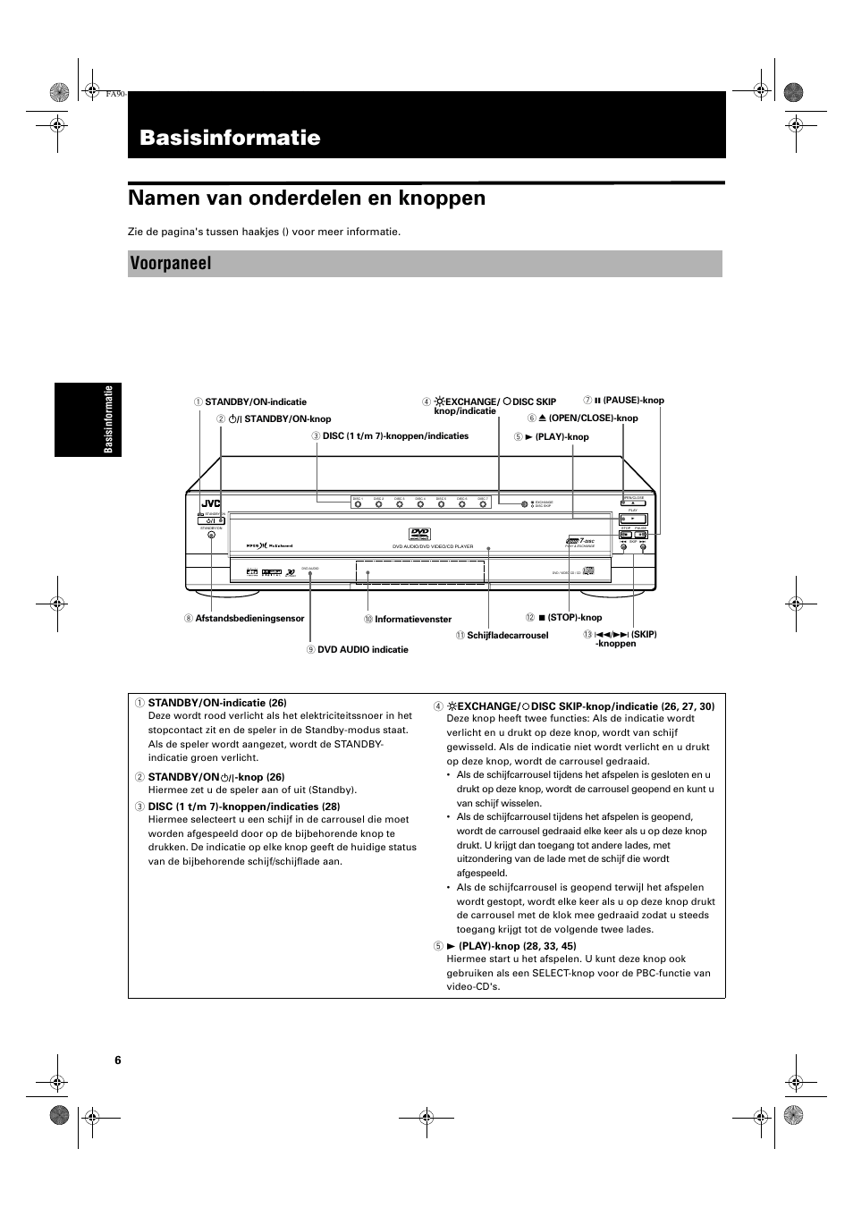 Basisinformatie namen van onderdelen en knoppen, Voorpaneel | JVC XV-FA90BK User Manual | Page 8 / 40