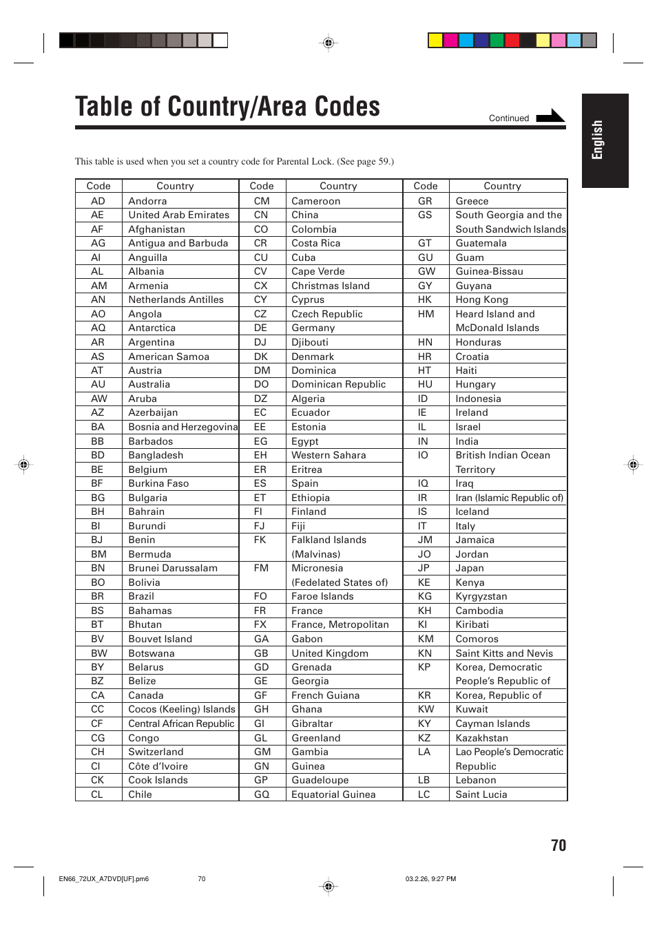 Table of country/area codes, English | JVC 0303MWMMDWJEM User Manual | Page 73 / 76