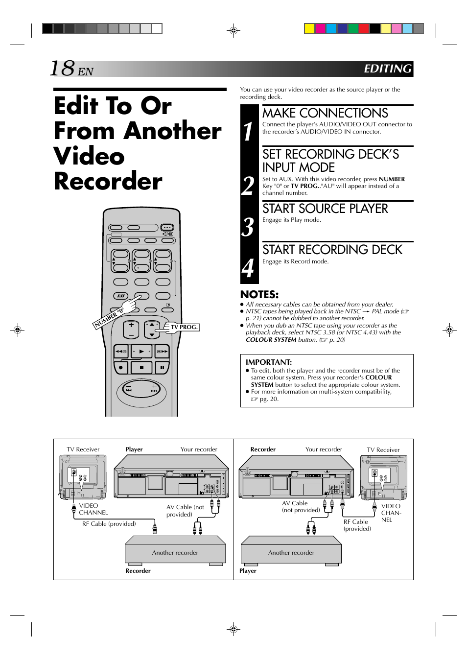 Edit to or from another video recorder, Make connections, Set recording deck’s input mode | Start source player, Start recording deck, Editing | JVC HR-J231MS User Manual | Page 18 / 28