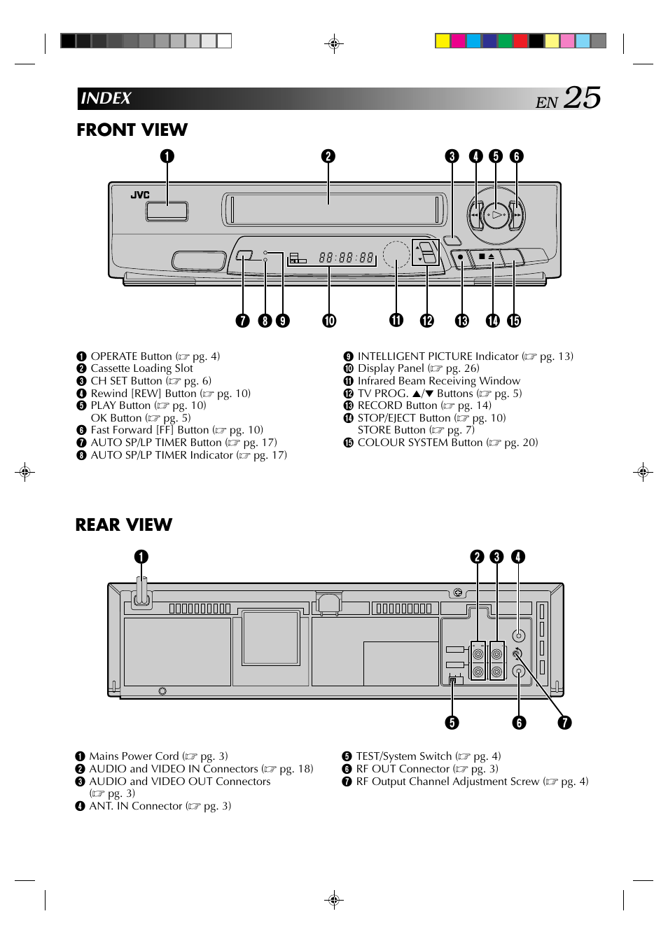 Front view, Index rear view | JVC HR-J231MS User Manual | Page 25 / 28