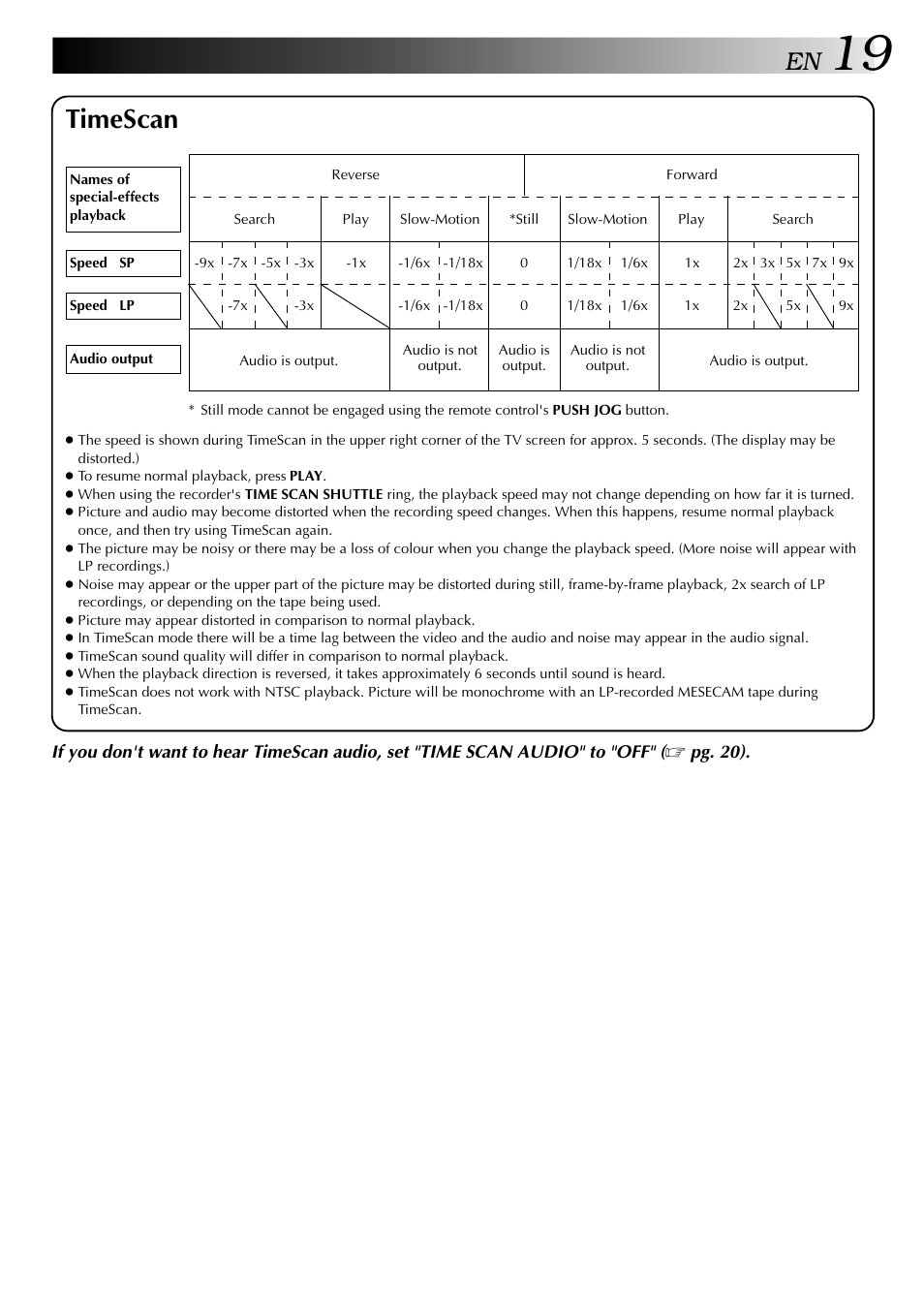 Timescan | JVC HR-DD848E User Manual | Page 19 / 56