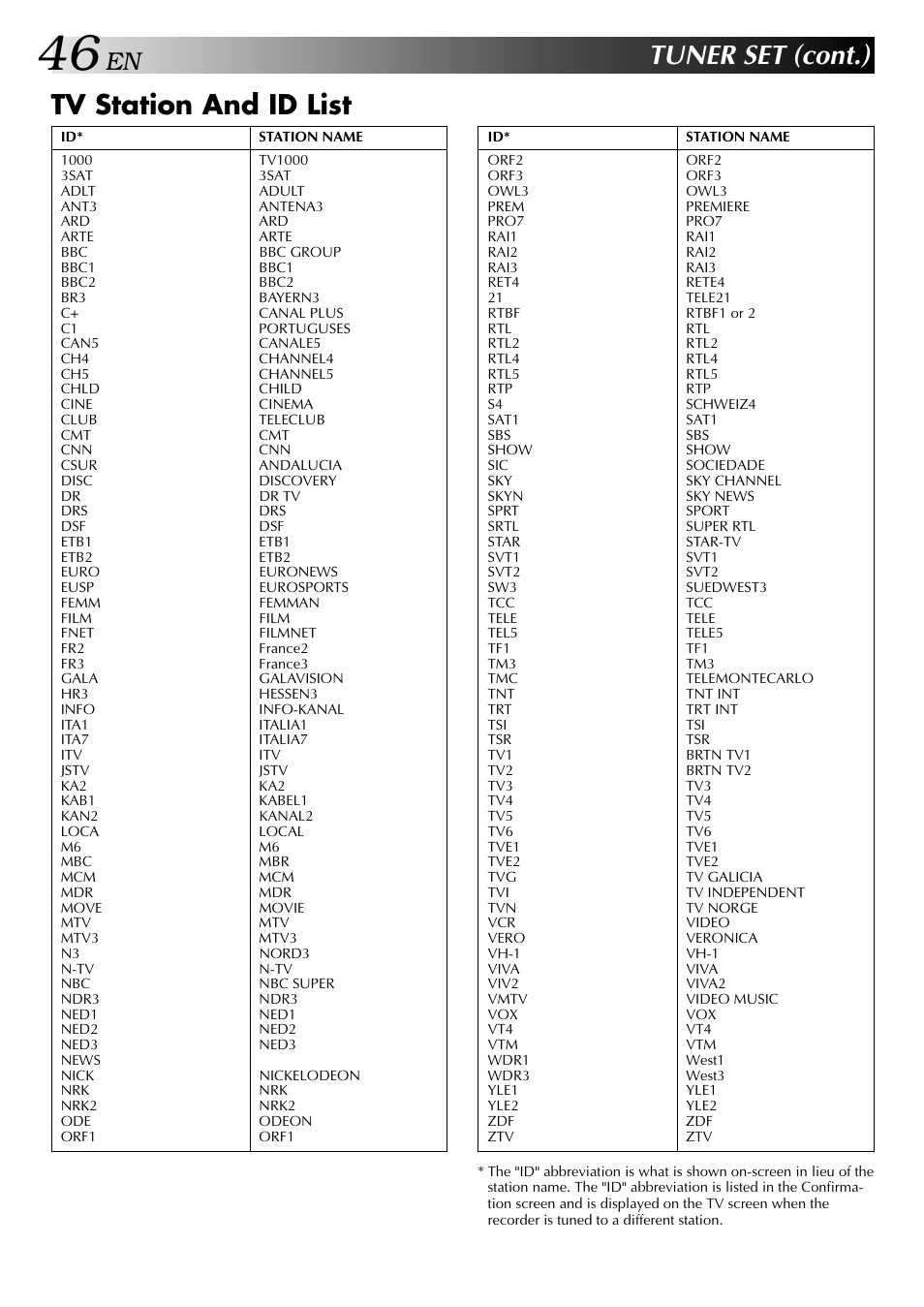 Tuner set (cont.), Tv station and id list | JVC HR-DD848E User Manual | Page 46 / 56