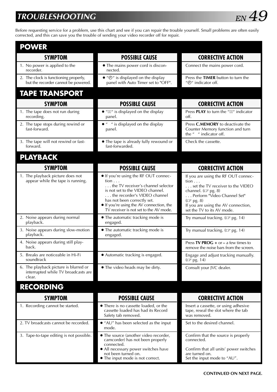 Troubleshooting, Power, Playback tape transport | Recording, Possible cause, Symptom, Corrective action | JVC HR-DD848E User Manual | Page 49 / 56