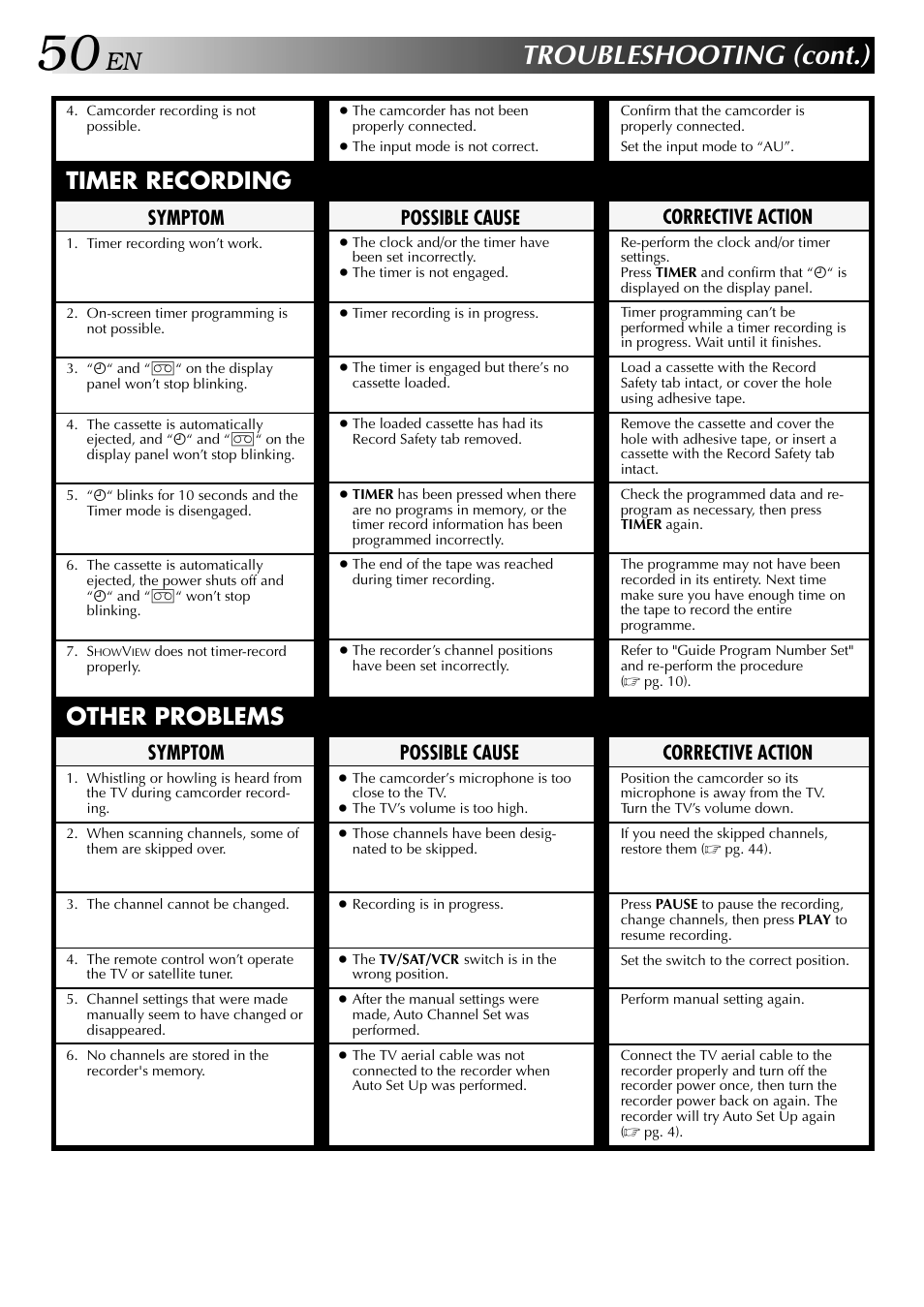 Troubleshooting (cont.), Timer recording, Other problems | Corrective action, Symptom, Possible cause | JVC HR-DD848E User Manual | Page 50 / 56