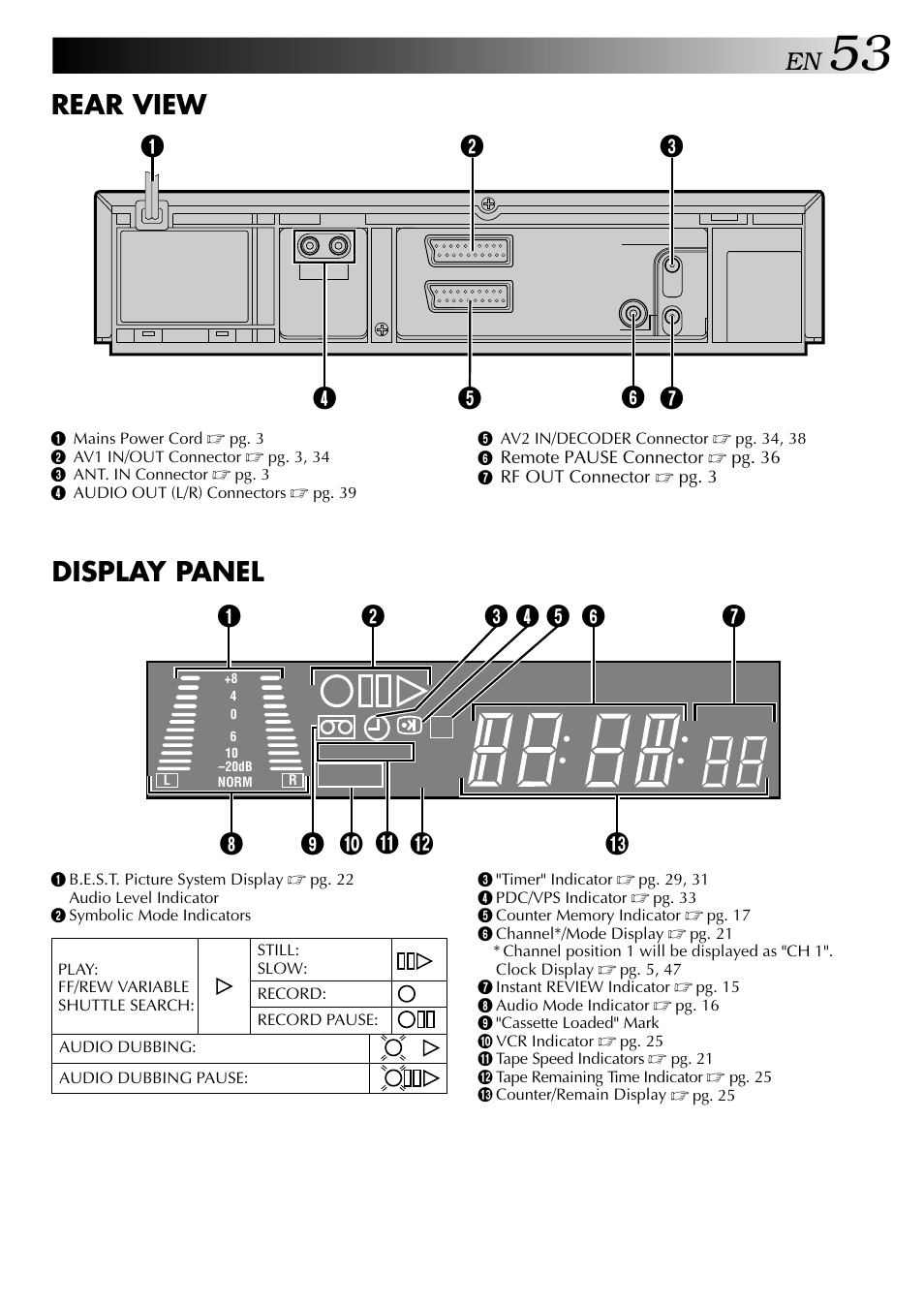 Rear view, Display panel | JVC HR-DD848E User Manual | Page 53 / 56