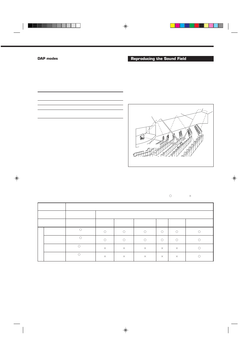 Reproducing the sound field | JVC RX-6010RBK  EN User Manual | Page 25 / 36