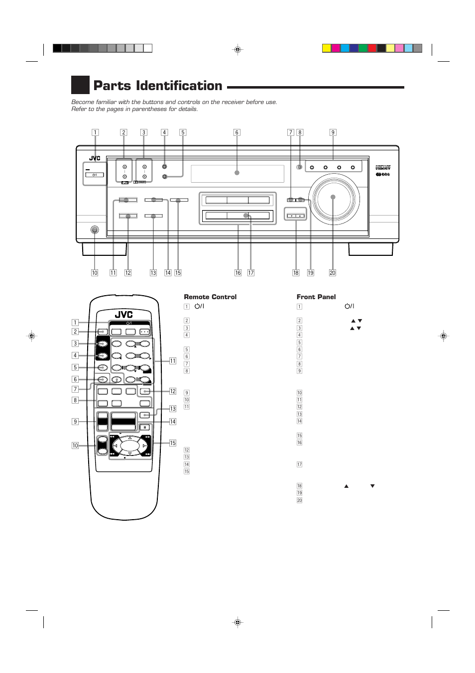 Parts identification, Front panel, Remote control | JVC RX-6010RBK  EN User Manual | Page 5 / 36
