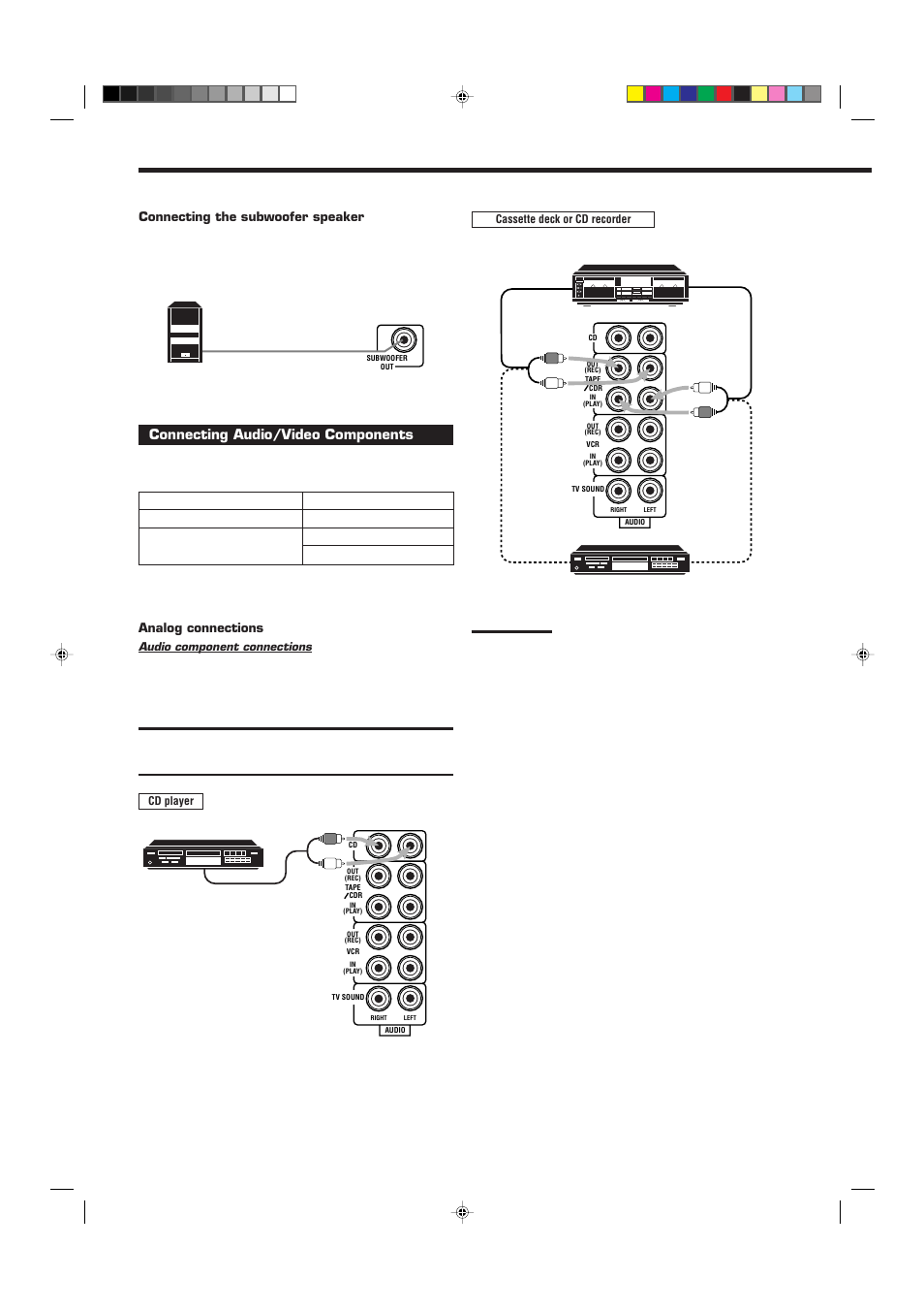 Connecting audio/video components, Connecting the subwoofer speaker, Analog connections | JVC RX-6010RBK  EN User Manual | Page 8 / 36