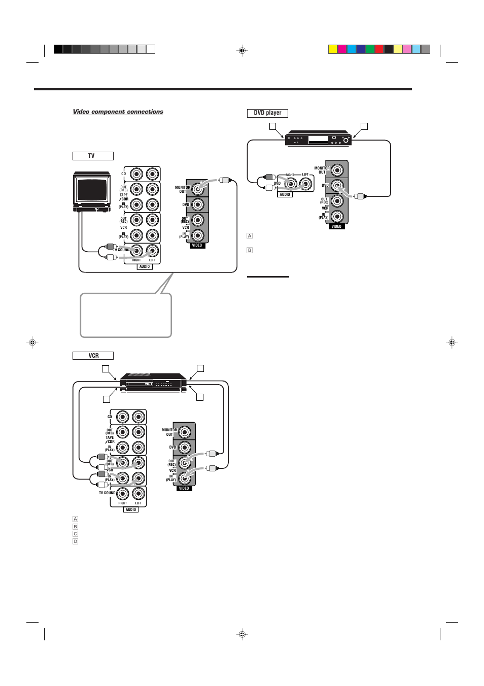 Video component connections | JVC RX-6010RBK  EN User Manual | Page 9 / 36
