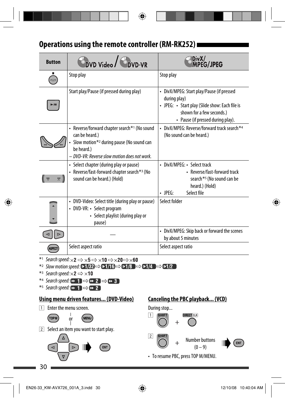 Operations using the remote controller (rm-rk252) | JVC GET0602-001A User Manual | Page 100 / 362