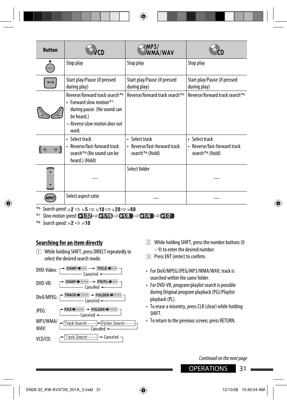31 operations | JVC GET0602-001A User Manual | Page 101 / 362