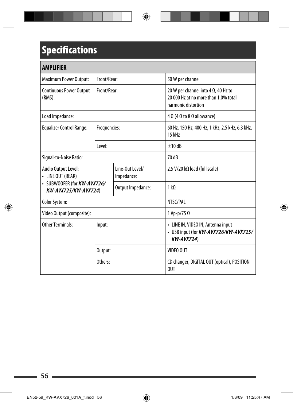 Specifications | JVC GET0602-001A User Manual | Page 126 / 362