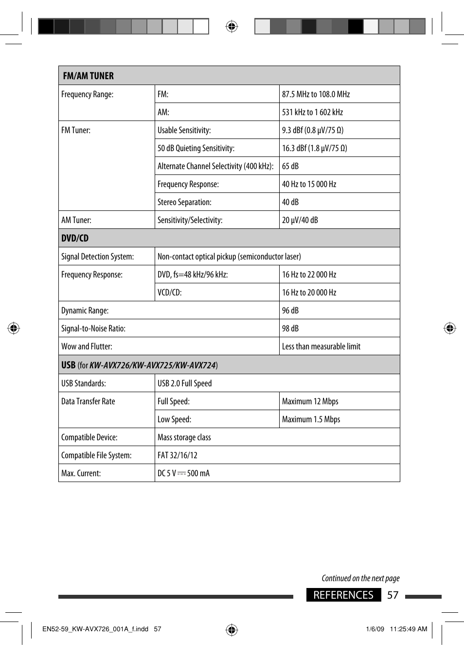 57 references | JVC GET0602-001A User Manual | Page 127 / 362