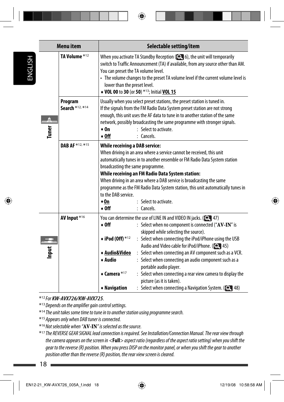 18 english, Menu item selectable setting/item tuner, Input | JVC GET0602-001A User Manual | Page 164 / 362