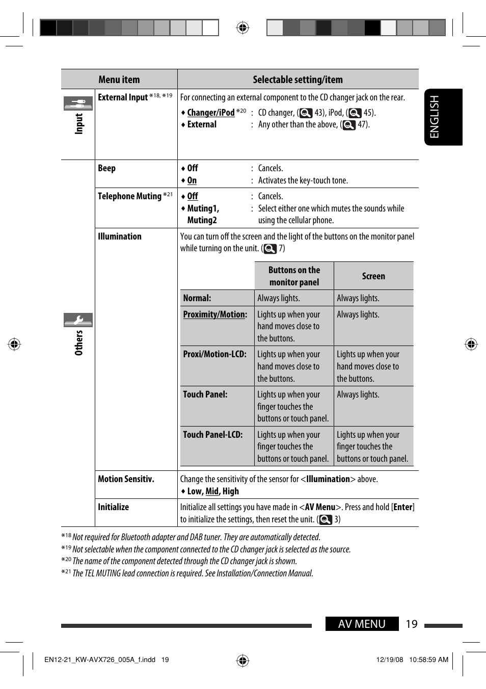 19 av menu english | JVC GET0602-001A User Manual | Page 165 / 362