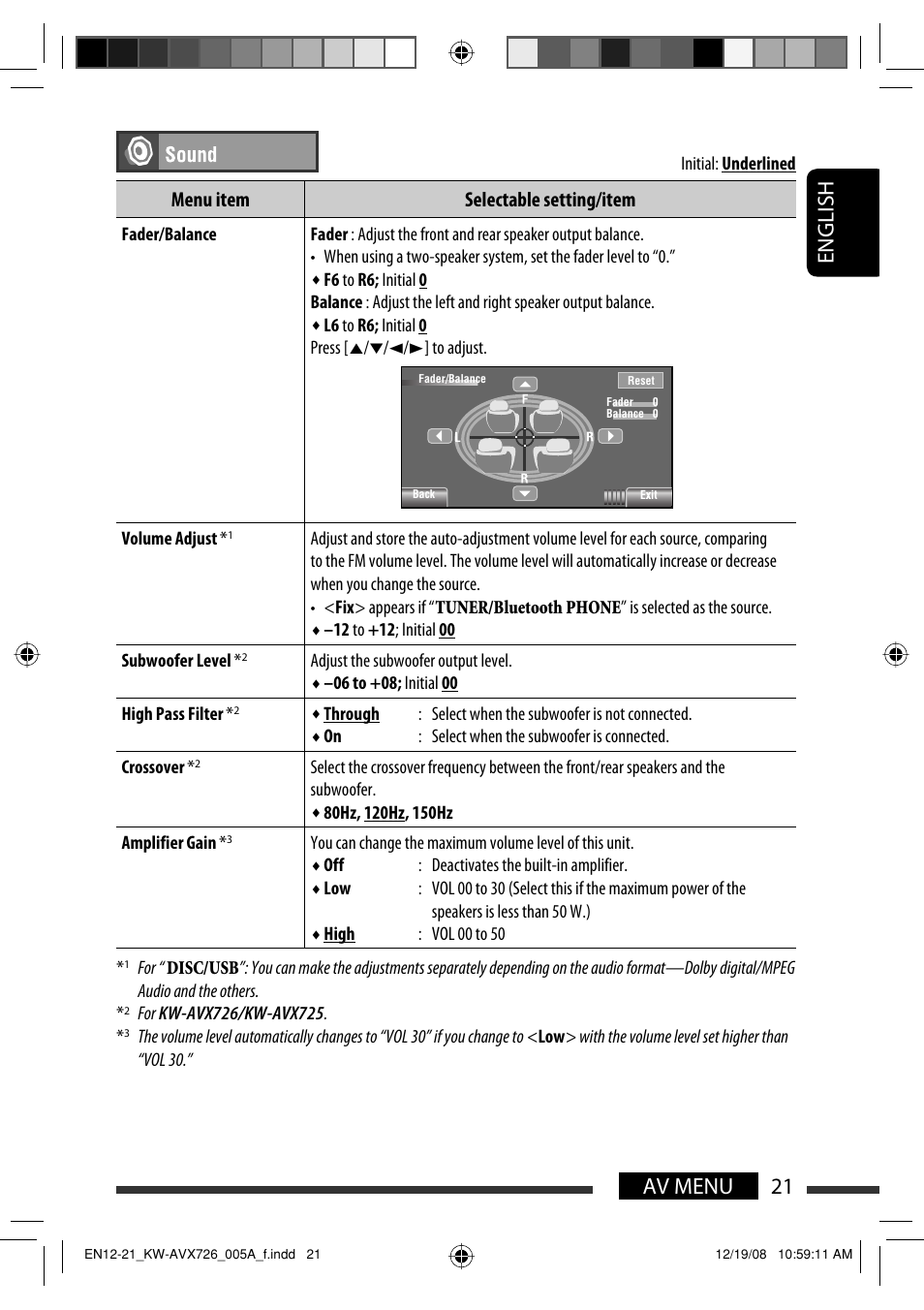 21 av menu english, Menu item selectable setting/item | JVC GET0602-001A User Manual | Page 167 / 362