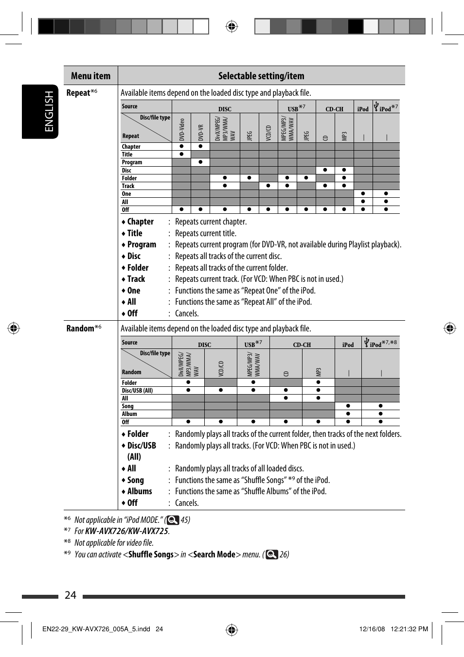 24 english, Menu item selectable setting/item, Repeat | Chapter, Title, Program, Disc, Folder, Track, Disc/usb (all) | JVC GET0602-001A User Manual | Page 170 / 362