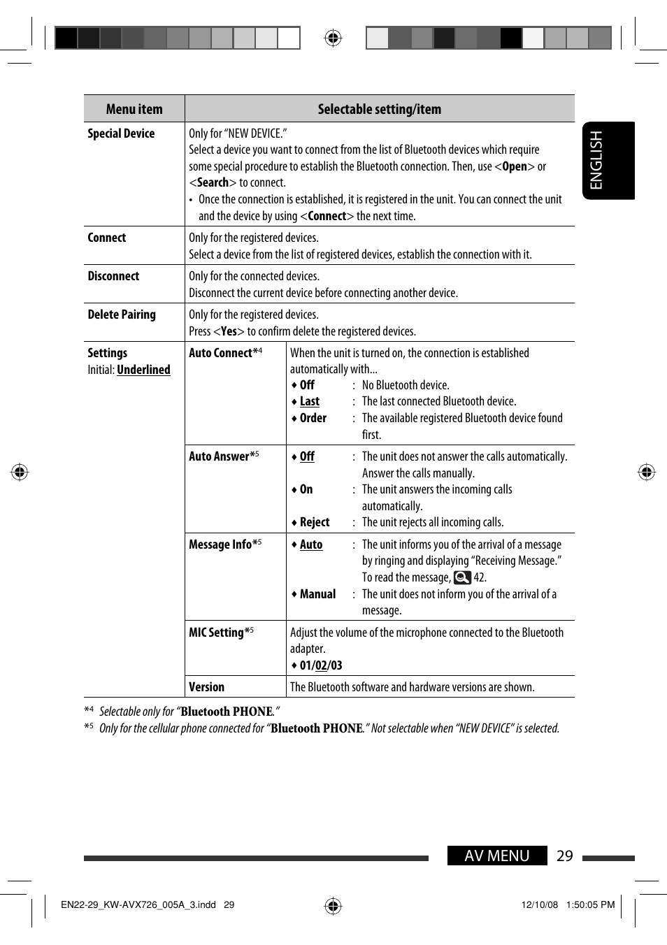 29 av menu english | JVC GET0602-001A User Manual | Page 175 / 362
