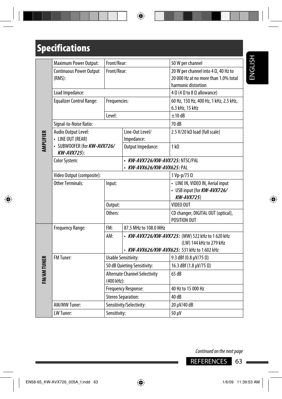 Specifications, 63 references english | JVC GET0602-001A User Manual | Page 209 / 362
