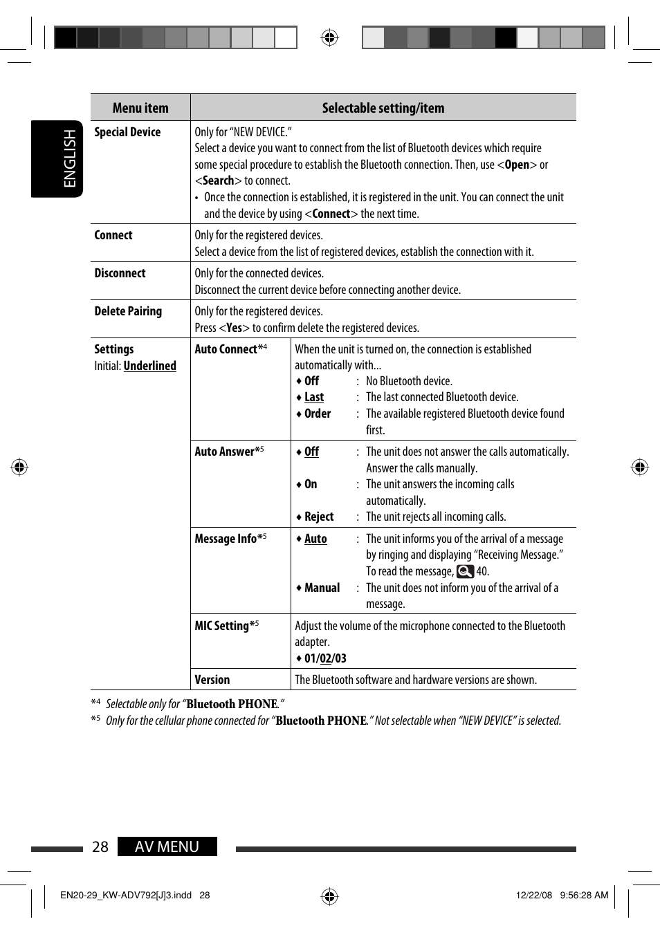 28 av menu english | JVC GET0602-001A User Manual | Page 28 / 362