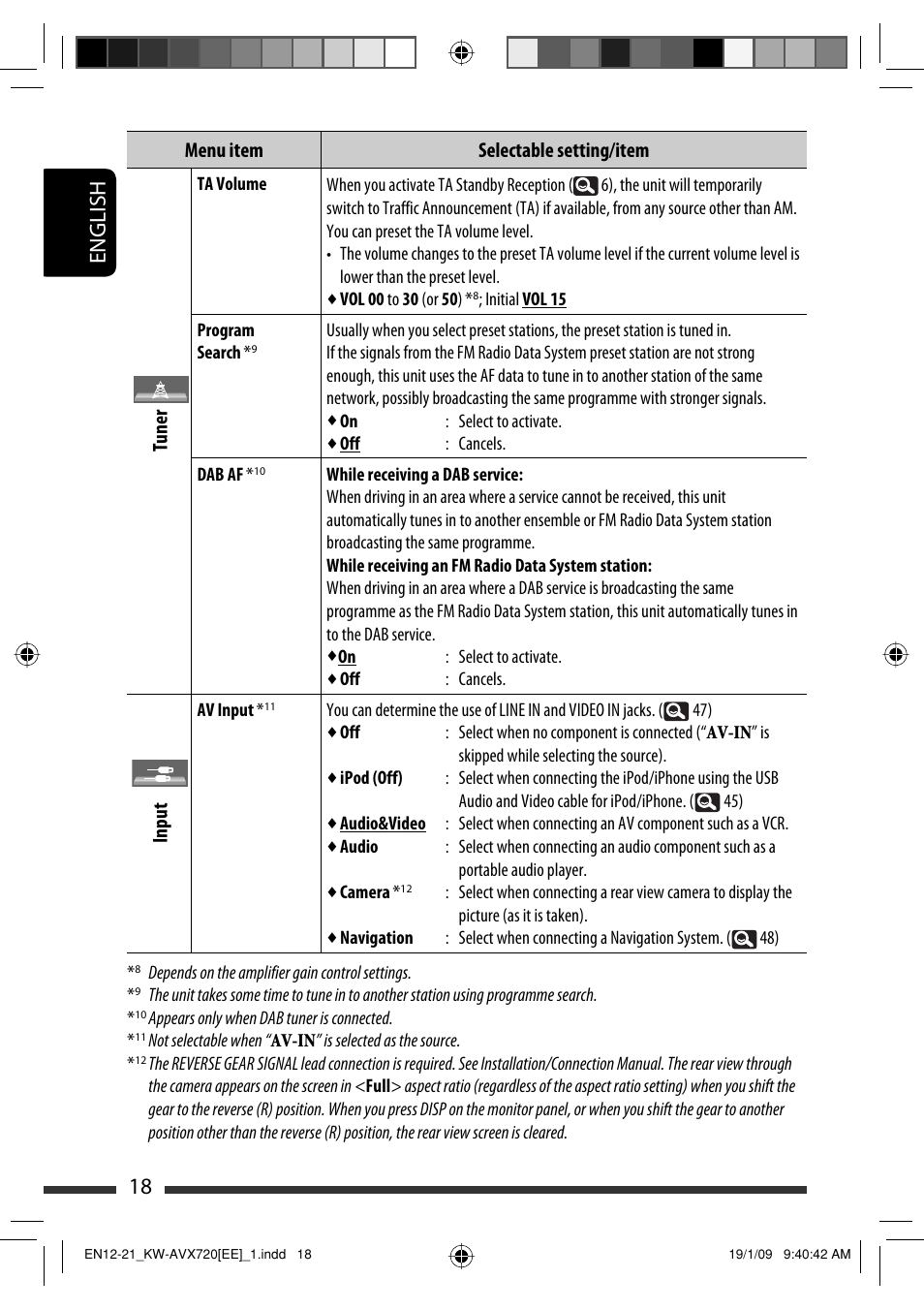 18 english, Menu item selectable setting/item tuner, Input | JVC GET0602-001A User Manual | Page 308 / 362
