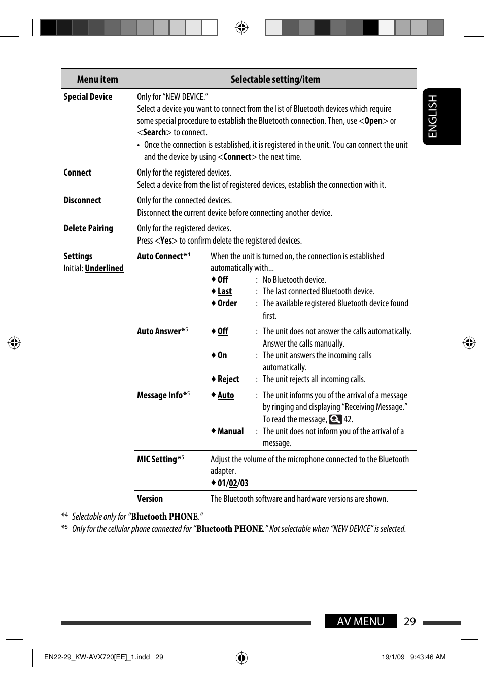 29 av menu english | JVC GET0602-001A User Manual | Page 319 / 362