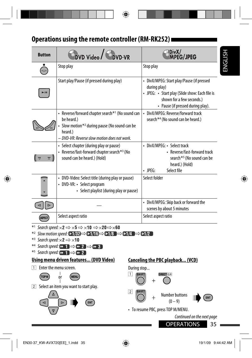 Operations using the remote controller (rm-rk252), 35 operations english | JVC GET0602-001A User Manual | Page 325 / 362