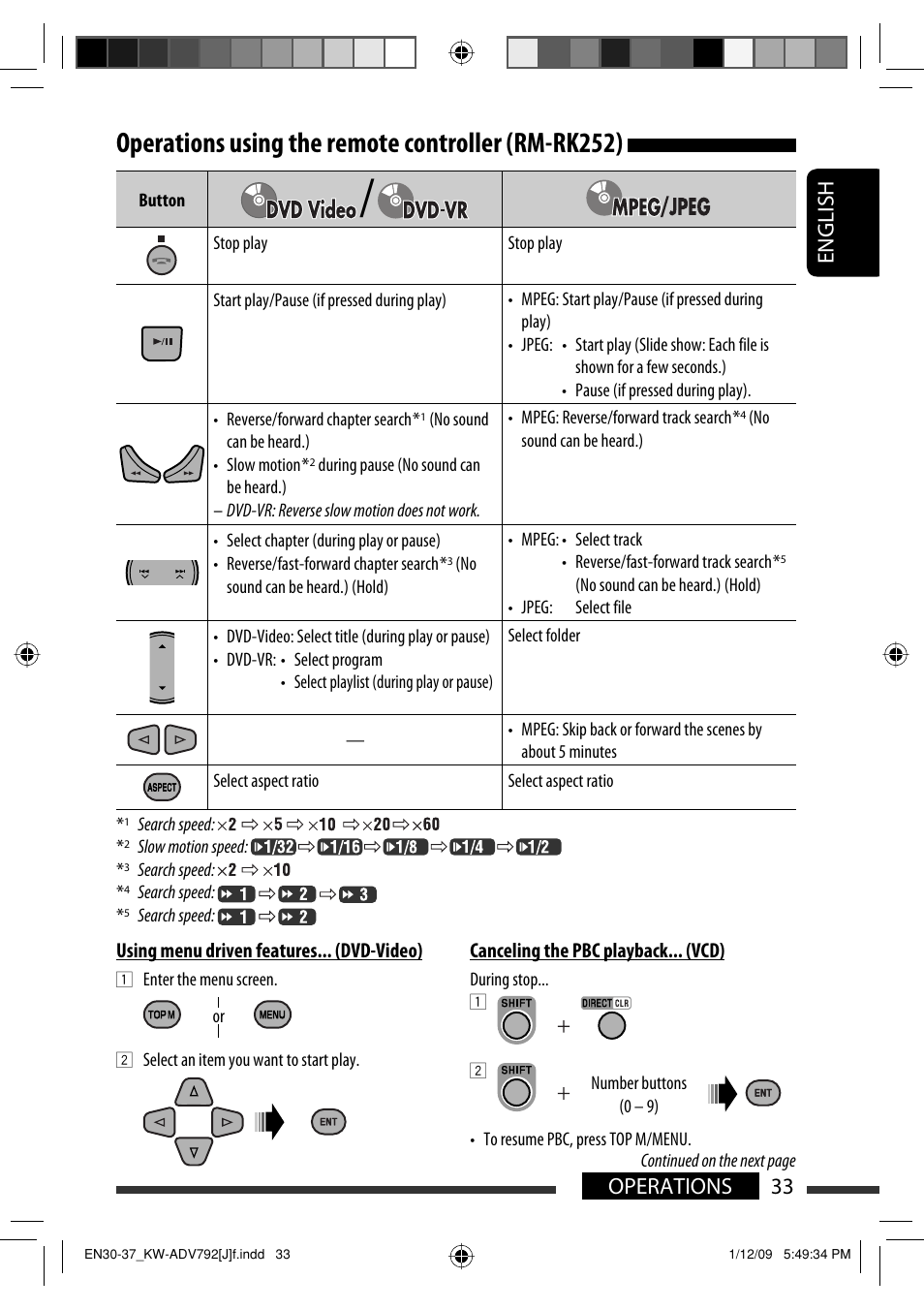 Operations using the remote controller (rm-rk252), 33 operations english | JVC GET0602-001A User Manual | Page 33 / 362