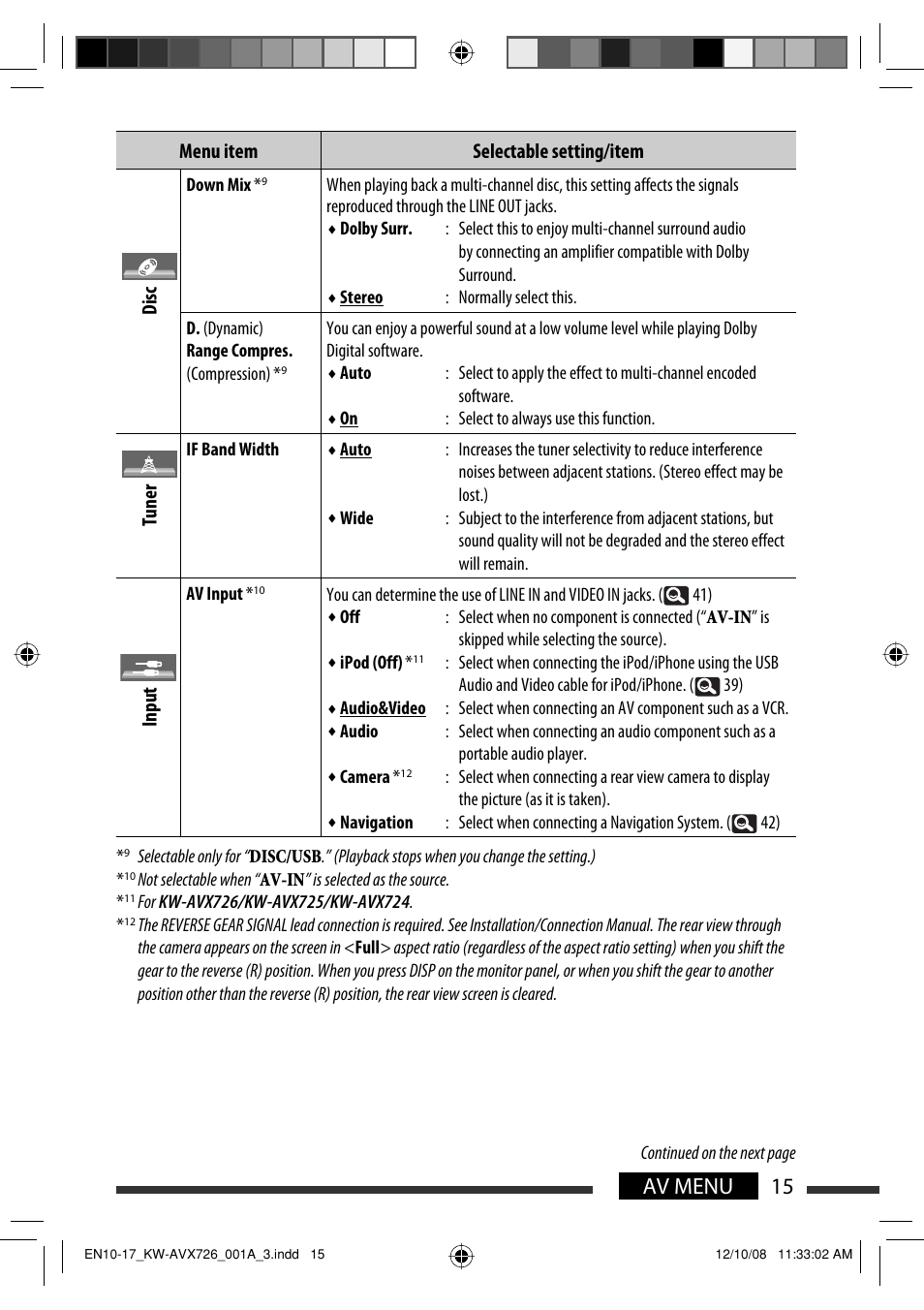 15 av menu | JVC GET0602-001A User Manual | Page 85 / 362