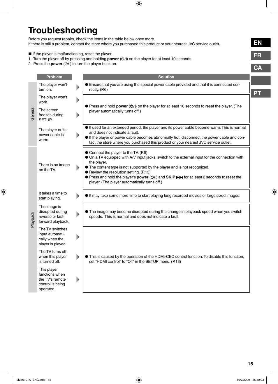 Troubleshooting, En fr ca pt | JVC CU-VS100U User Manual | Page 15 / 100