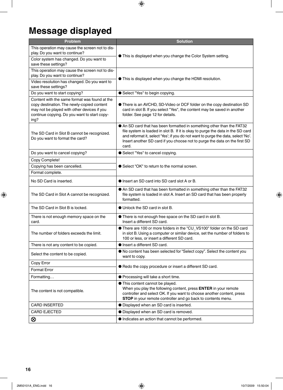 Message displayed | JVC CU-VS100U User Manual | Page 16 / 100