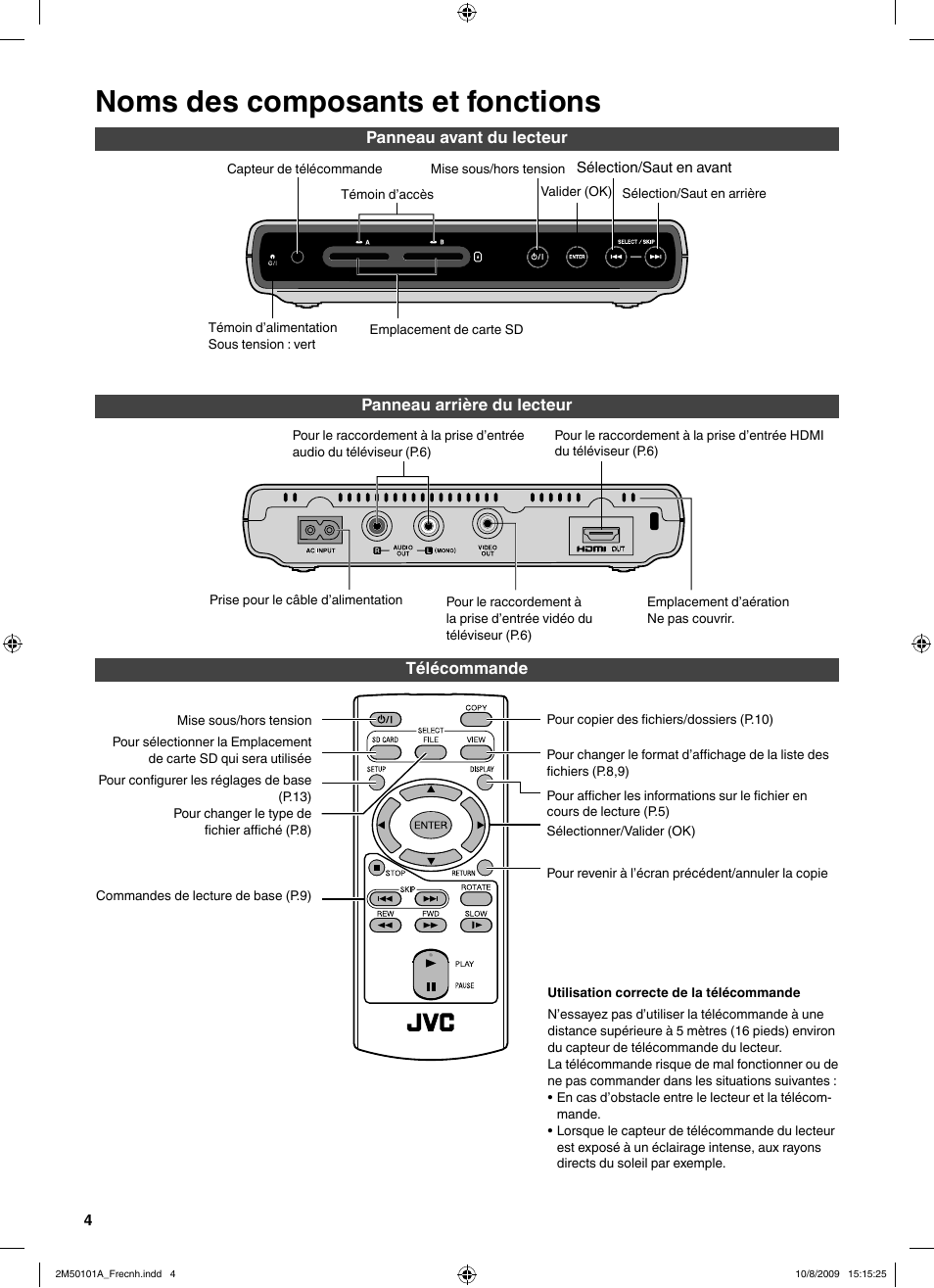 Noms des composants et fonctions | JVC CU-VS100U User Manual | Page 24 / 100