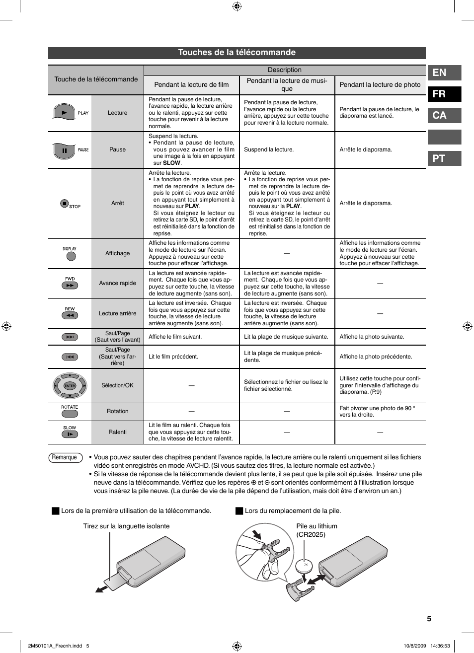 En fr ca pt, Touches de la télécommande | JVC CU-VS100U User Manual | Page 25 / 100
