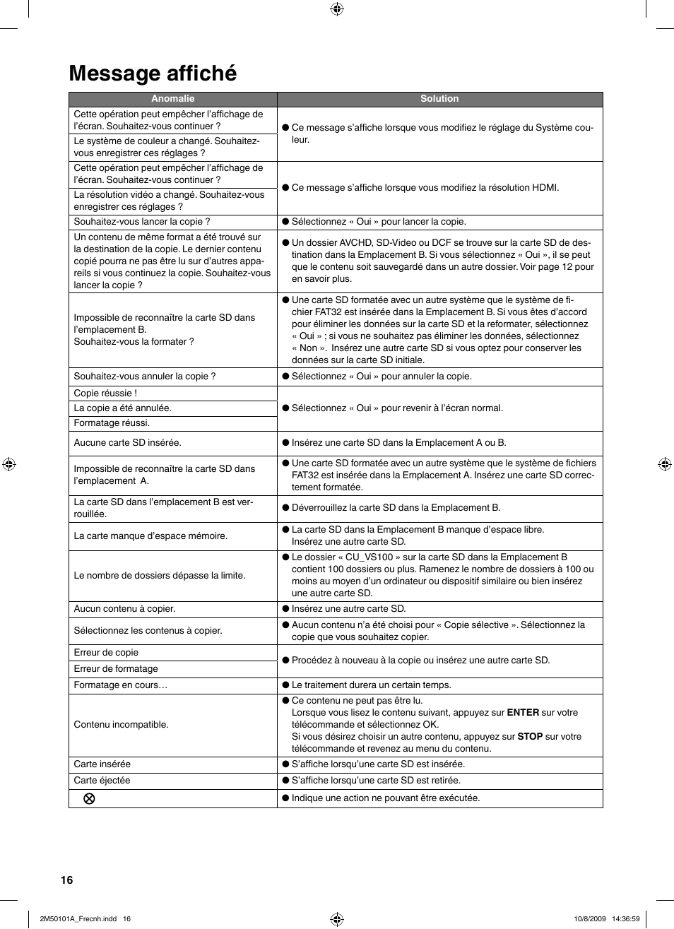 Message affi ché, Message aﬃ ché | JVC CU-VS100U User Manual | Page 36 / 100