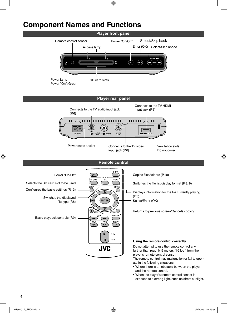 Component names and functions | JVC CU-VS100U User Manual | Page 4 / 100