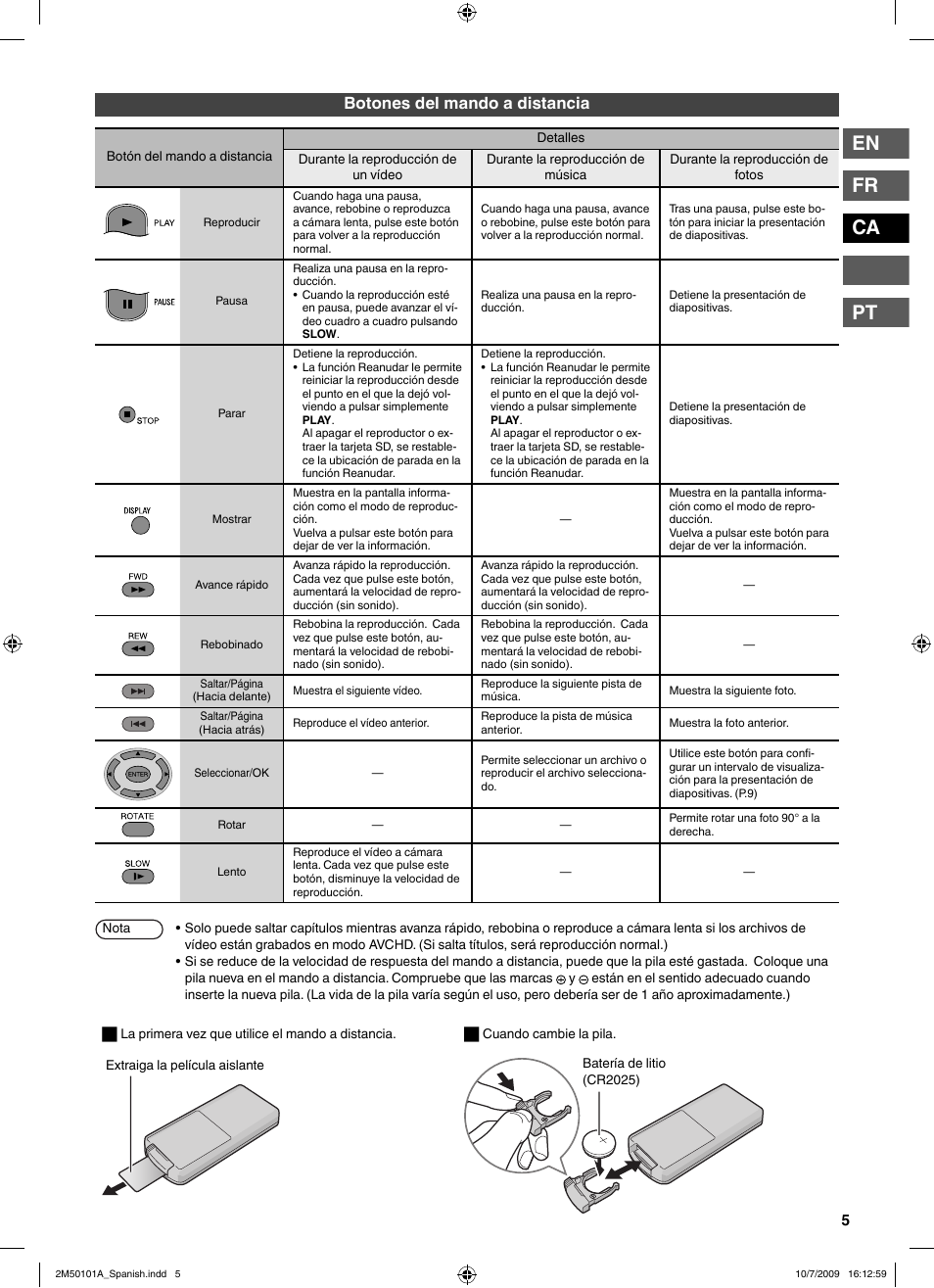 En fr ca pt, Botones del mando a distancia | JVC CU-VS100U User Manual | Page 45 / 100