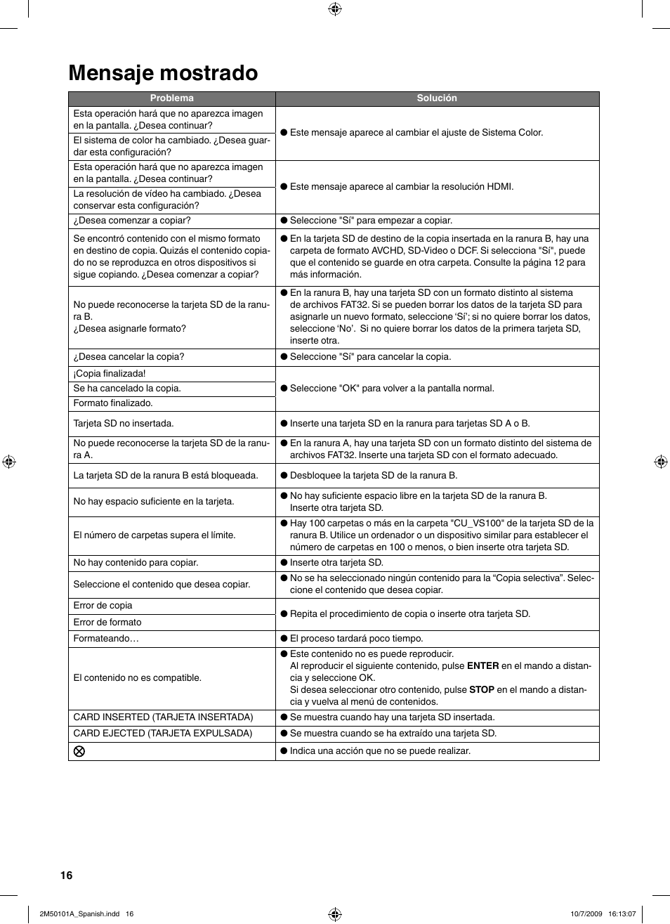 Mensaje mostrado | JVC CU-VS100U User Manual | Page 56 / 100