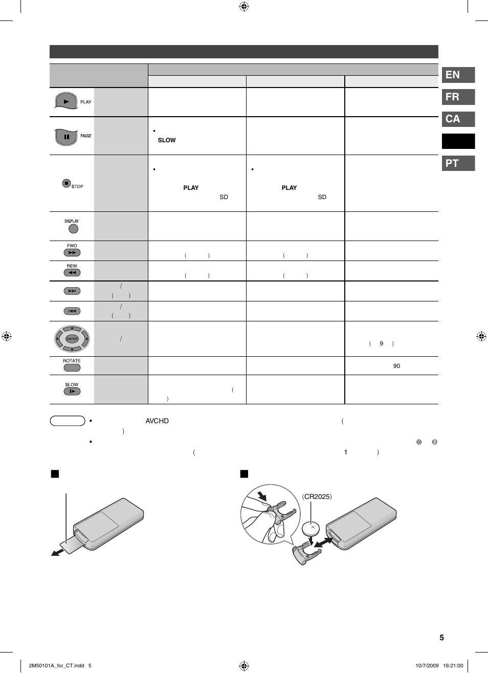 En fr ca pt | JVC CU-VS100U User Manual | Page 65 / 100