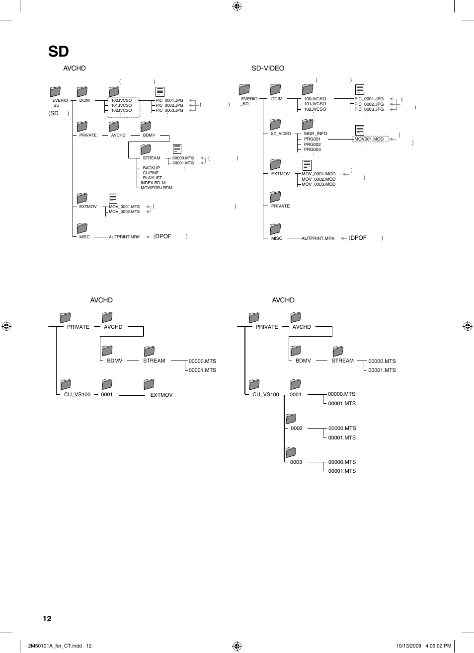 Sd 卡上的資料夾與檔案 | JVC CU-VS100U User Manual | Page 72 / 100