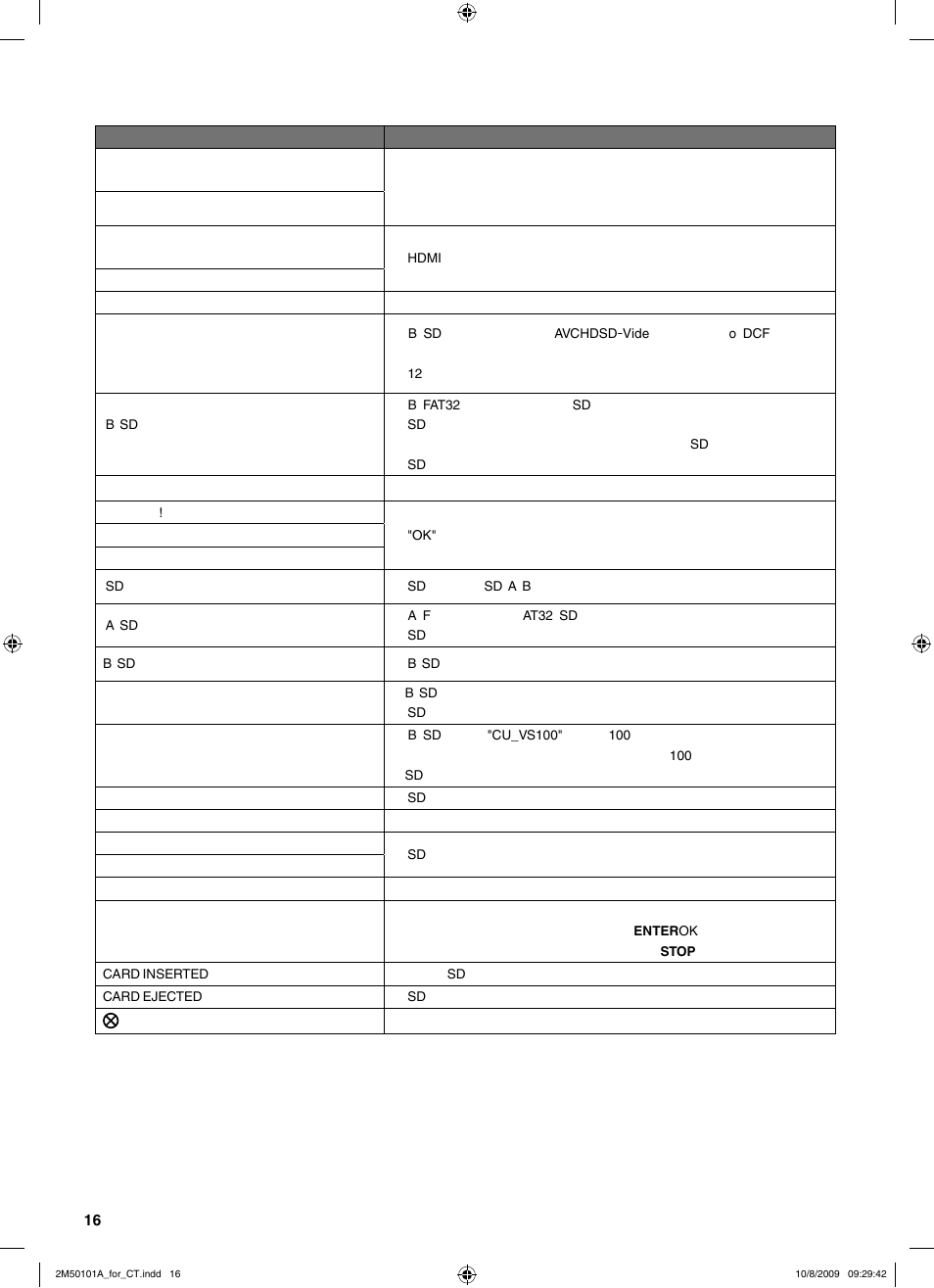 顯示的訊息 | JVC CU-VS100U User Manual | Page 76 / 100
