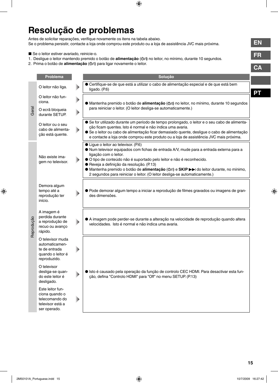 Resolução de problemas, En fr ca pt | JVC CU-VS100U User Manual | Page 95 / 100