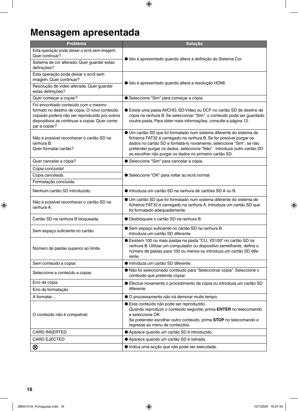 Mensagem apresentada | JVC CU-VS100U User Manual | Page 96 / 100