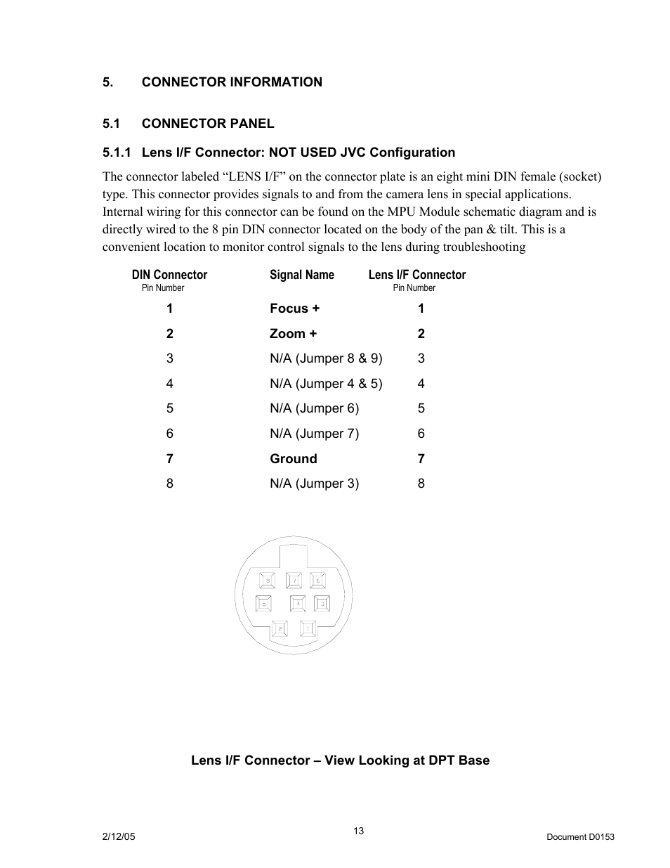 Connector information, 1connector panel, 1lens i/f connector: not used jvc configuration | Onnector, Anel, Lens i/f connector: not used jvc configuration | JVC DPT 115 User Manual | Page 13 / 37