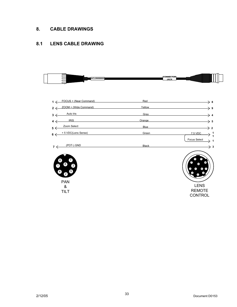 Cable drawings, 1 lens cable drawing, Able | Rawing, Cable drawings 8.1 lens cable drawing, Pan & tilt, Lens remote control | JVC DPT 115 User Manual | Page 33 / 37