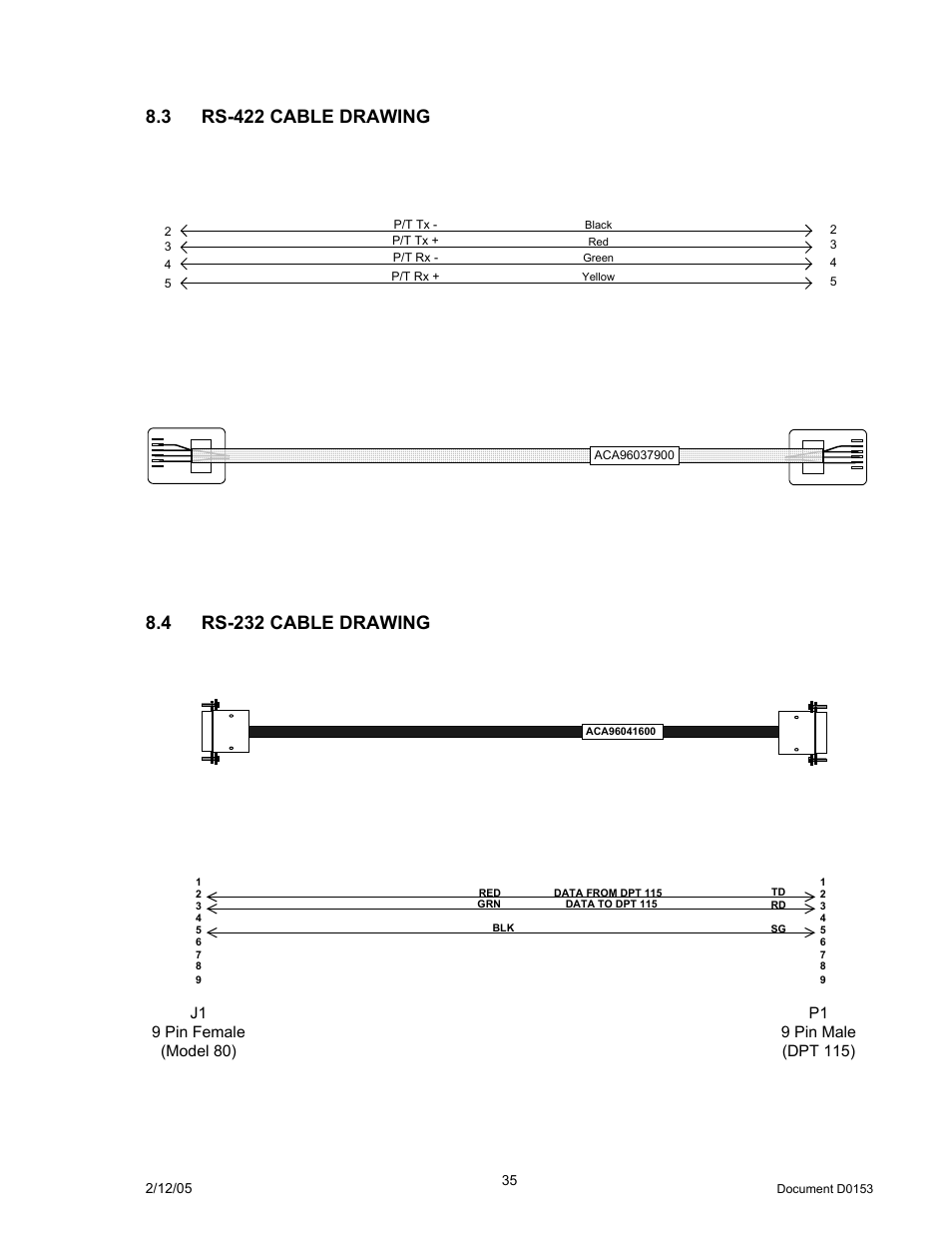 3 rs-422 cable drawing, 4 rs-232 cable drawing, Rs-422 c | Able, Rawing, Rs-232 c | JVC DPT 115 User Manual | Page 35 / 37