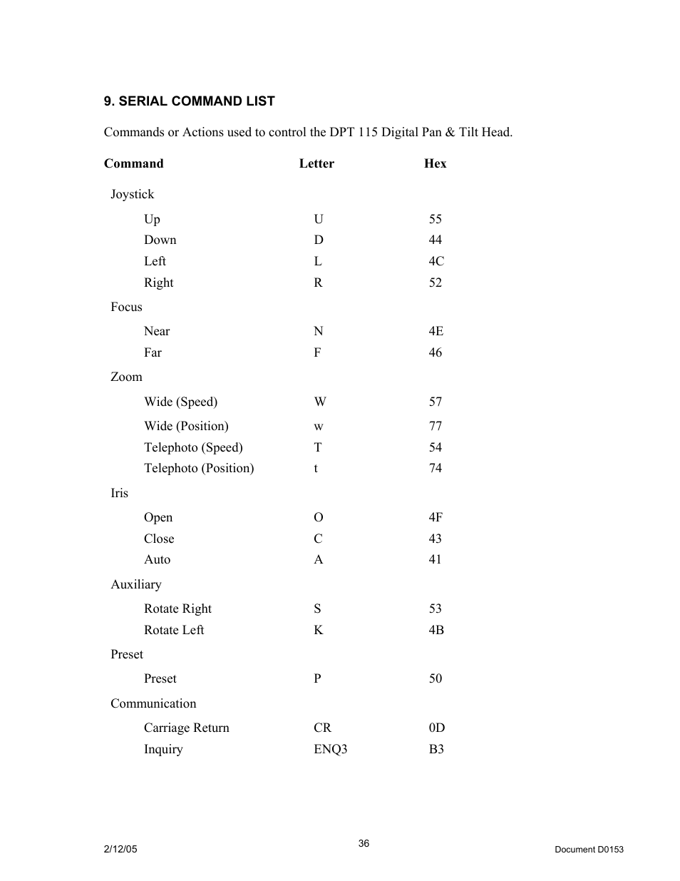 Serial command list | JVC DPT 115 User Manual | Page 36 / 37