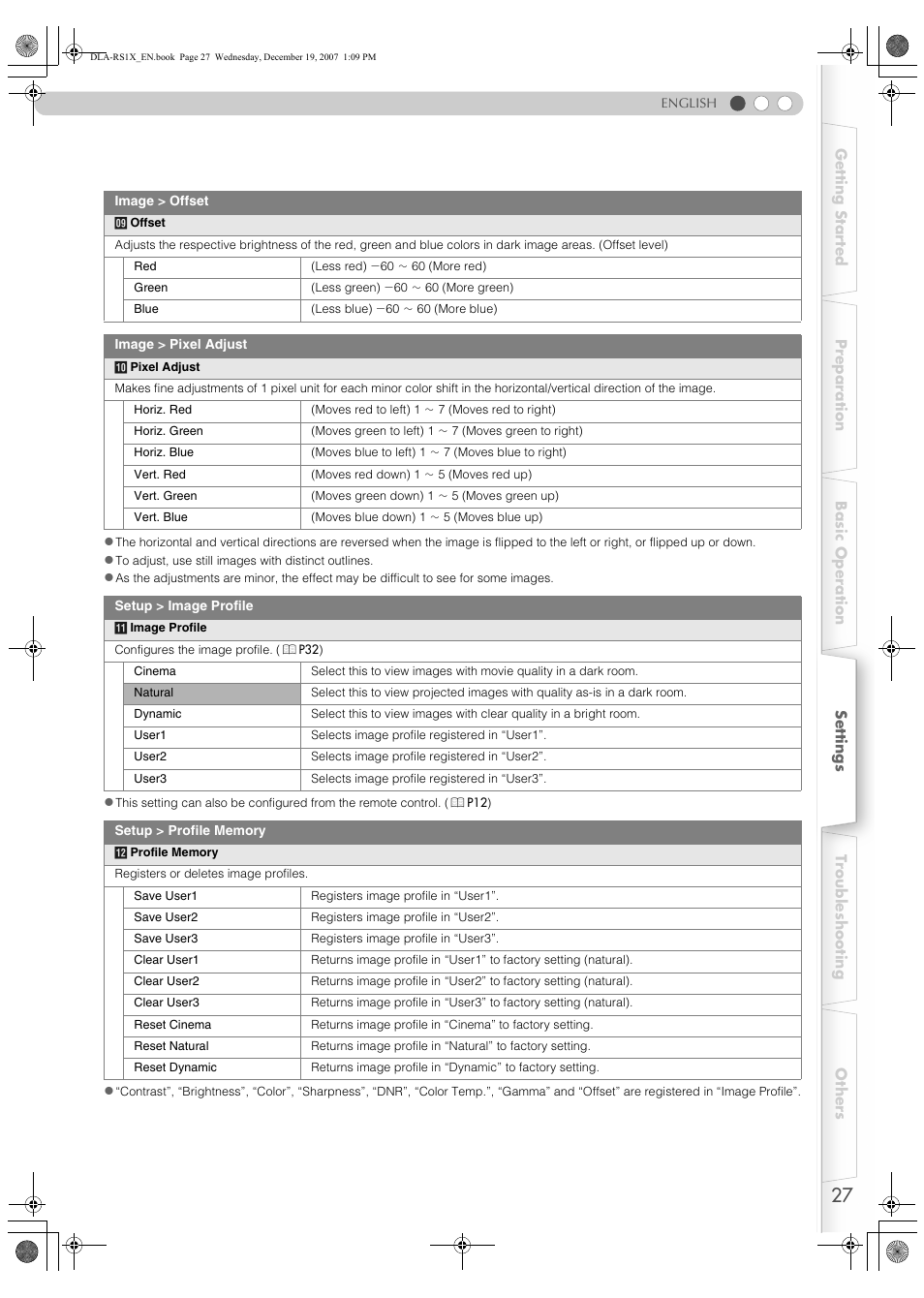 JVC DLA-RS1X User Manual | Page 27 / 51