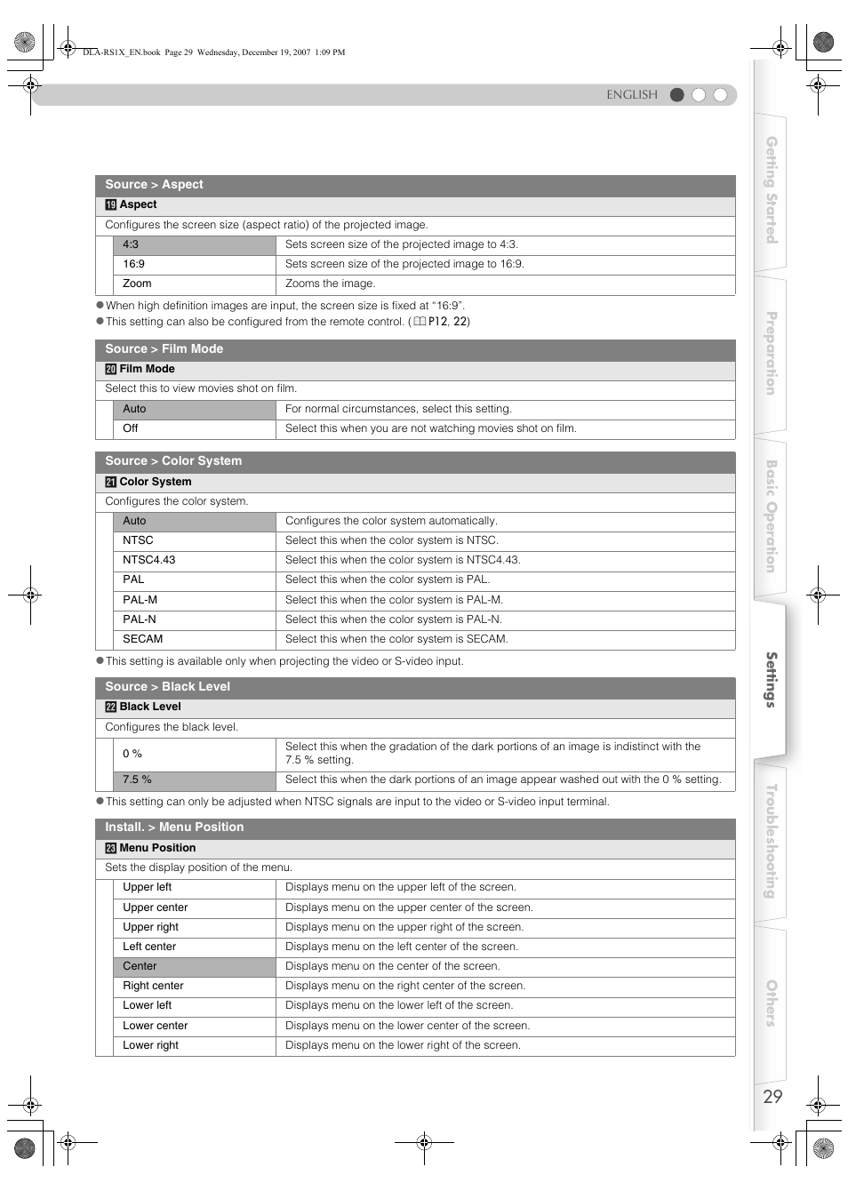 JVC DLA-RS1X User Manual | Page 29 / 51